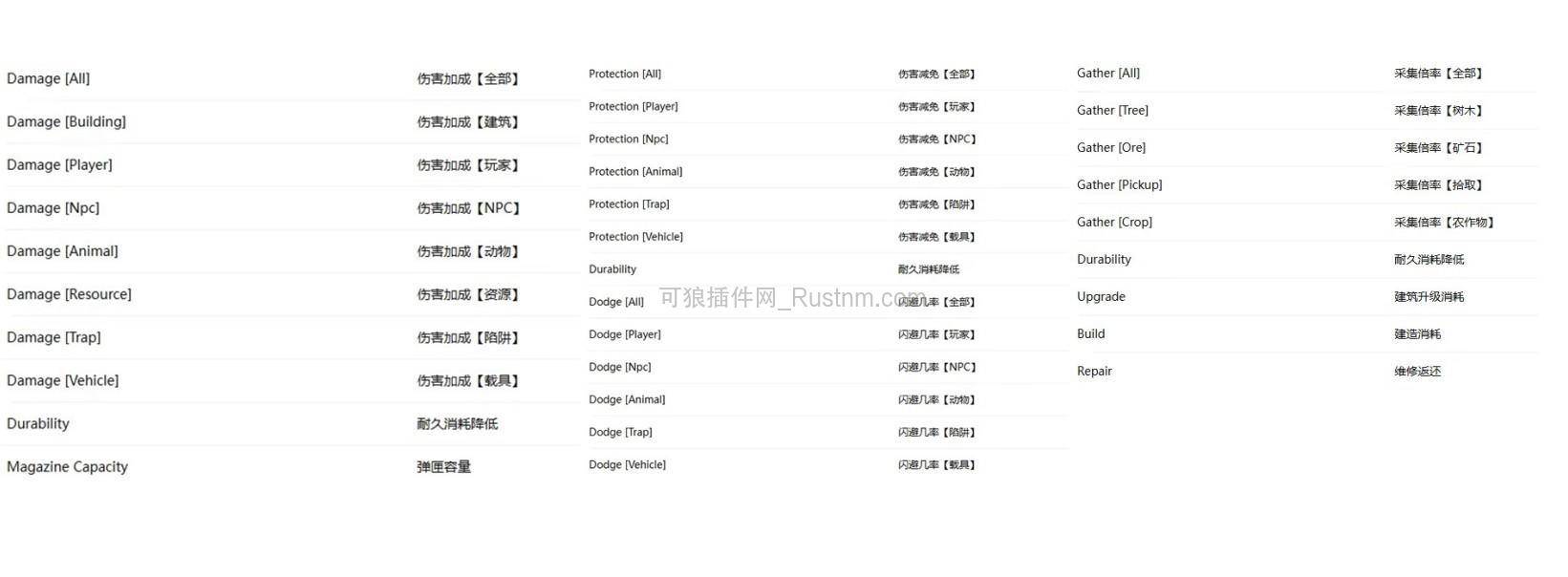 图片[2]-Skin Perks – 皮肤特权 v4.2.1-Rust可狼插件网 | Rustnm - Rust插件网